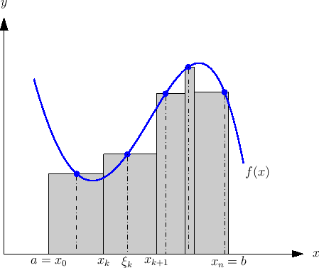 \includegraphics[width=0.6\linewidth]{riemann_bild}