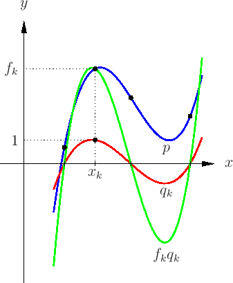 \includegraphics[width=.45\linewidth]{interpolation_Bild}