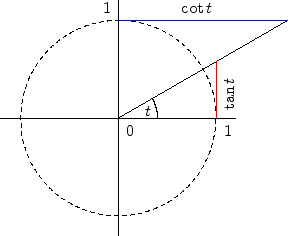 \includegraphics[height=5cm]{a_tangenscotangens_bild1.eps}