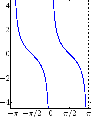 \includegraphics[height=5cm]{a_tangenscotangens_bild3.eps}