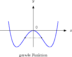 \includegraphics[width=6.5cm]{Gerade_Funktion_Bild1}