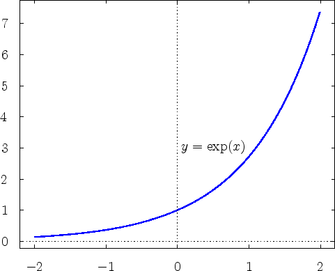 \includegraphics{graph_exp}