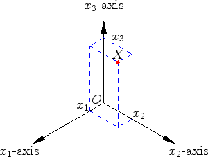 \includegraphics[width=.4\linewidth]{kartesische_koordinaten_en}