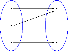 \includegraphics[clip,width=.3\linewidth]{surjektiv_Bild}