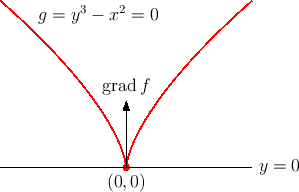 \includegraphics[width=0.4\linewidth]{bsp_singulaer2}