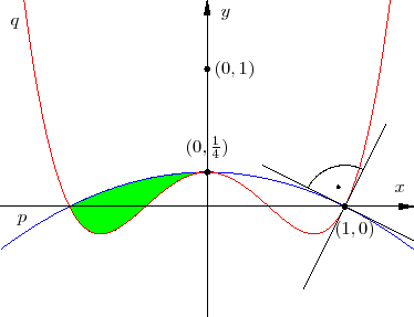 \includegraphics[width=.5\linewidth]{Polynom_Bild1}